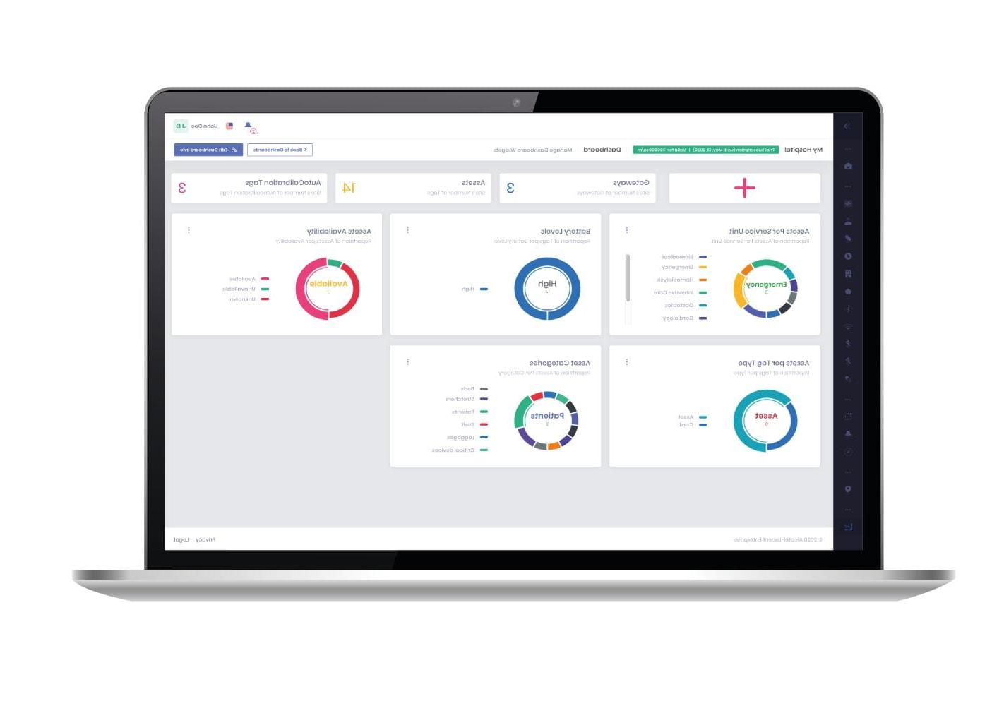 asset tracking analytics